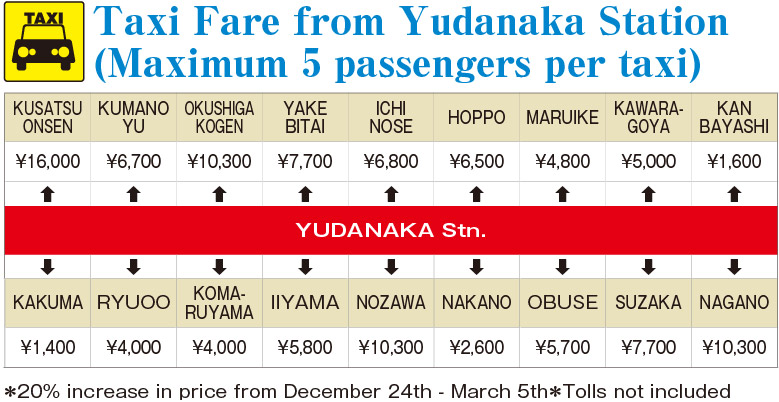 Taxi fares