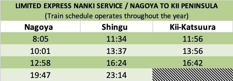 limited-express-nanki-timetable