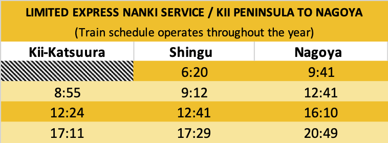 limited-express-nanki-timetable