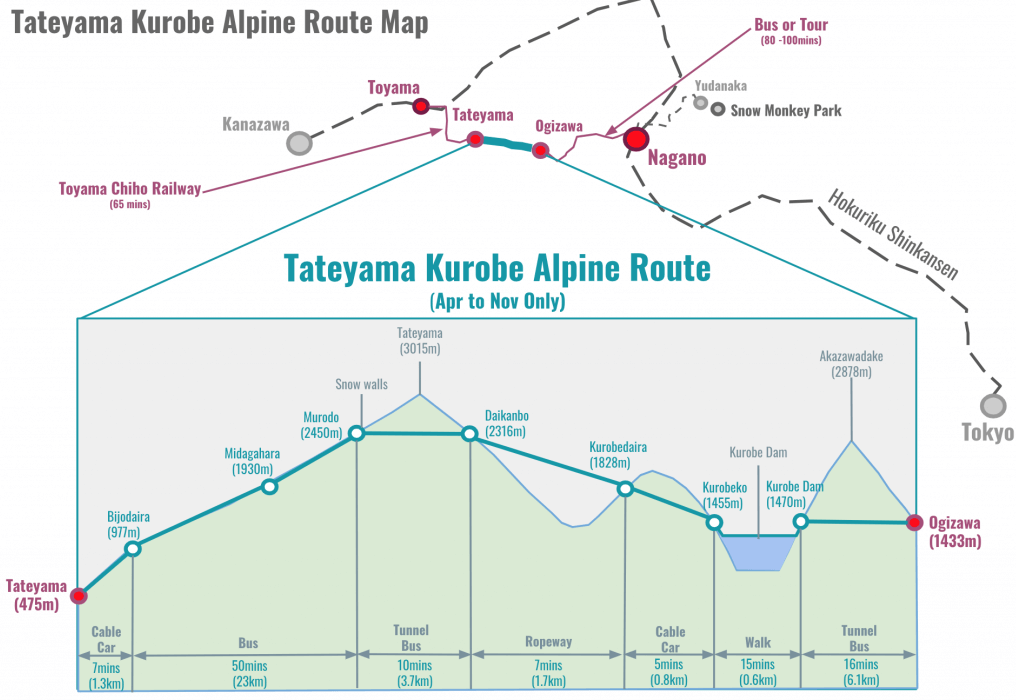 tateyama-kurobe-alpine-route-access-map