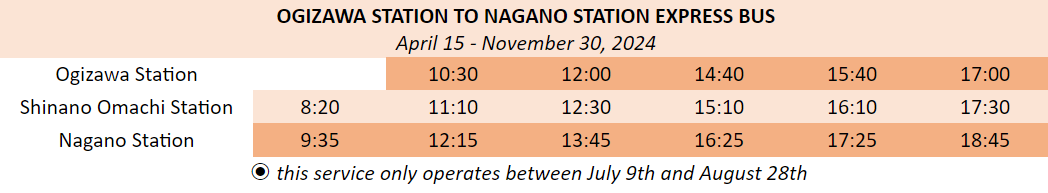 Ogizawa Station-Nagano Station-Timetable