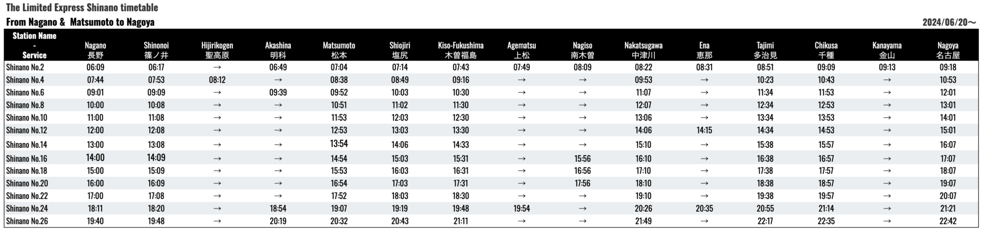 Limited-Express-Shinano-Nagano-Nagoya-timetable