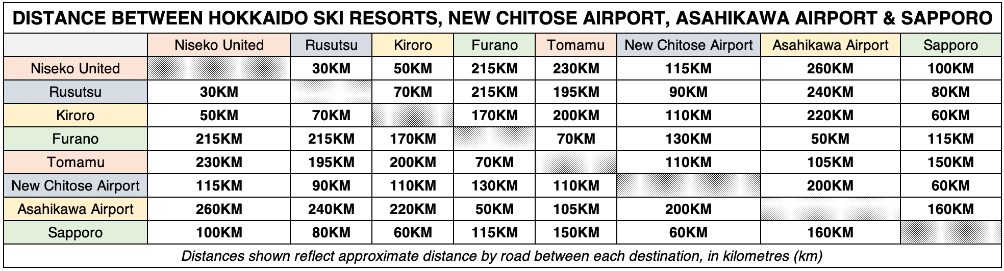 hokkaido-ski-resort-distances