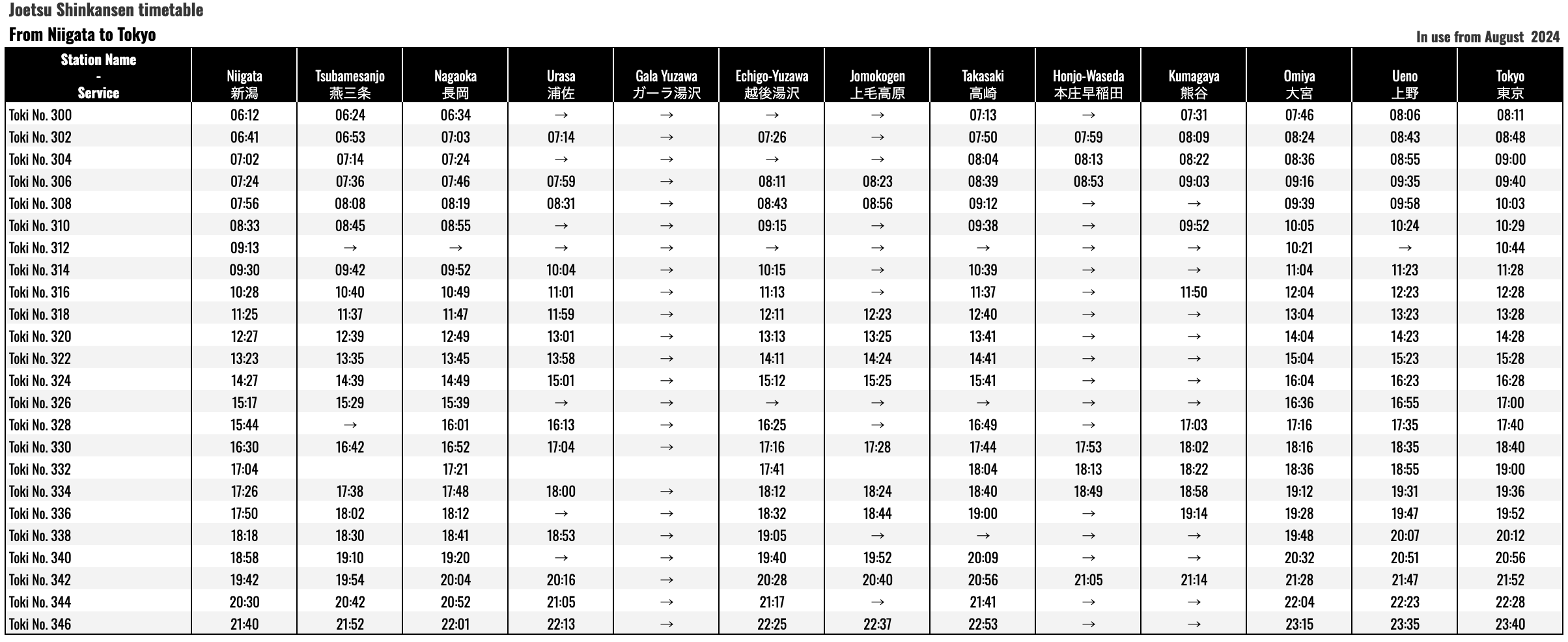 Joetsu-Shinkansen-Niigata-Tokyo-timetable