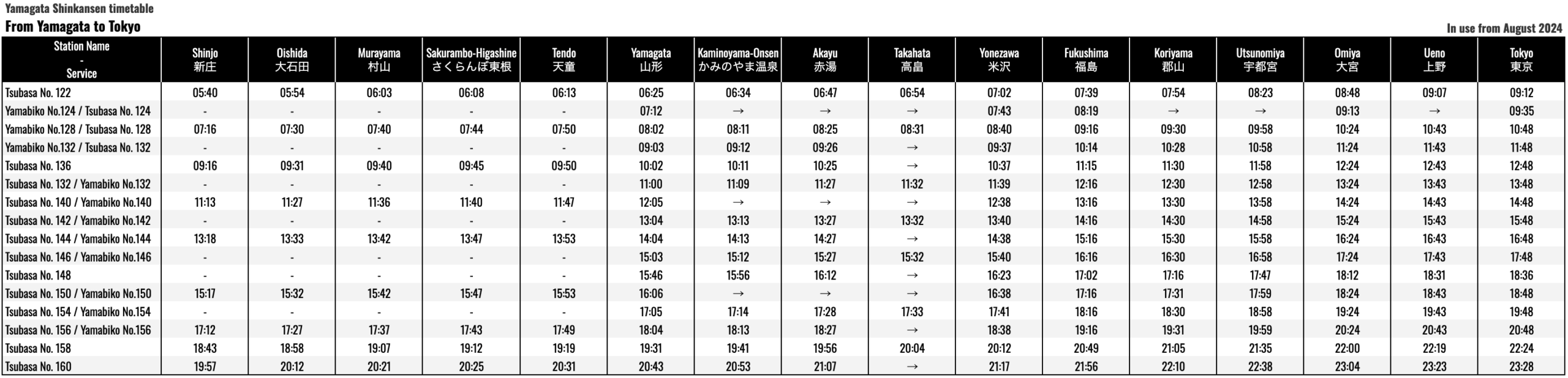 Yamagata-Shinkansen-Shinjo-Yamagata-Tokyo