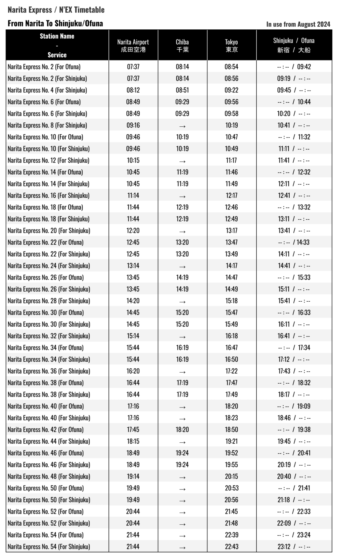 N’EX-Timetable-Narita-to-Shinjuku-Ofuna