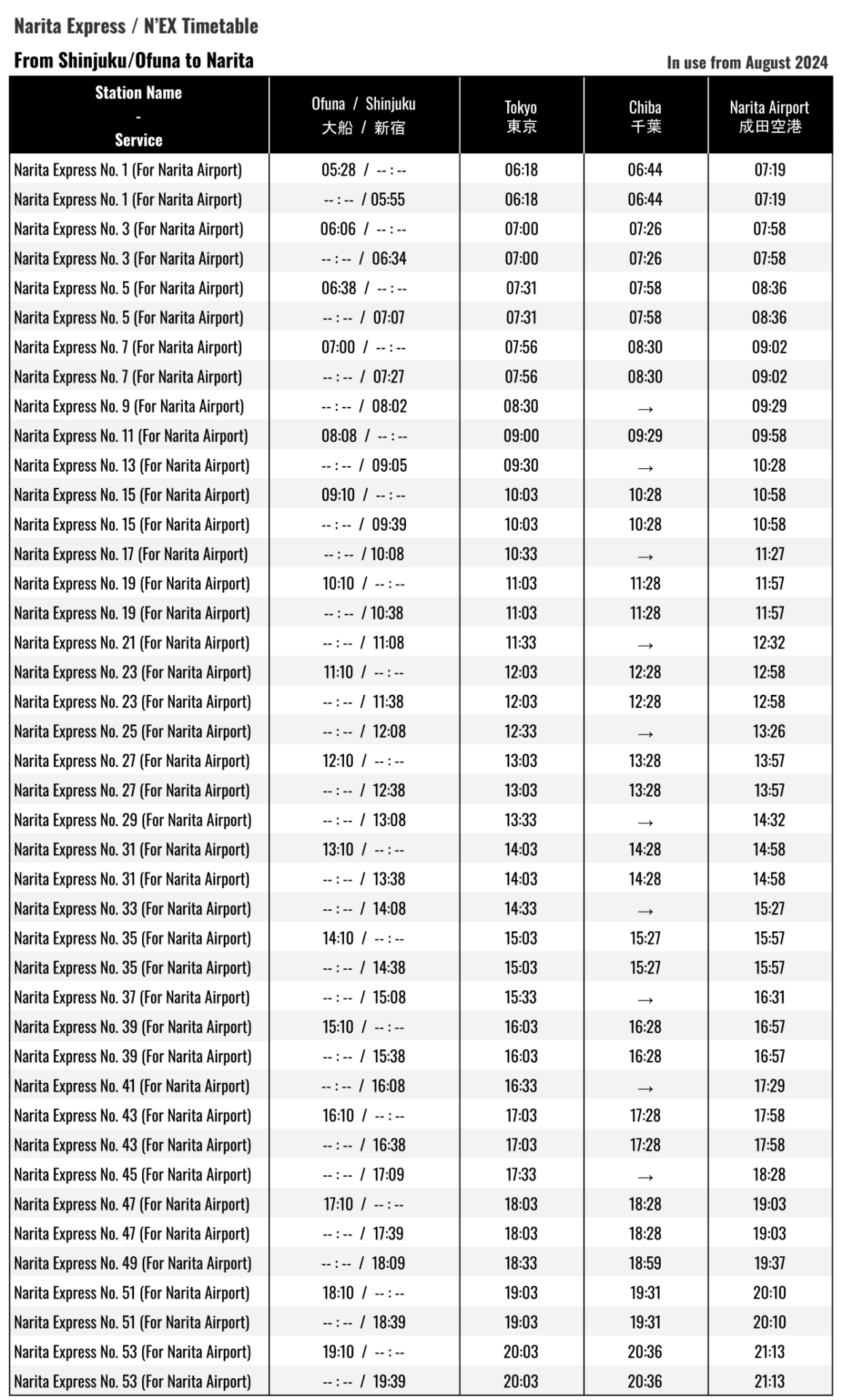 N’EX-Timetable-Ofuna-Shinjuku-to-Narita